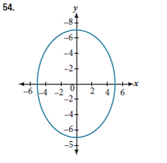 Chapter 12.1, Problem 54SE, For the following exercises, given the graph of the ellipse, determine its equation. 