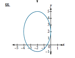 Chapter 8.1, Problem 55SE, For the following exercises, given the graph of the ellipse, determine its equation. 