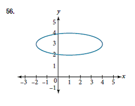 Chapter 8.1, Problem 56SE, For the following exercises, given the graph of the ellipse, determine its equation. 