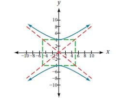 Chapter 8.2, Problem 51SE, For the following exercise, given information about the graph of the hyperbola, find its equation. 