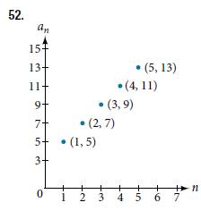 Chapter 9.1, Problem 52SE, For the following exercises,write an explicit formula for the sequence using the first five points 