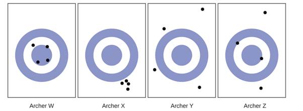 Chapter 1, Problem 55E, Consider the results of the archery contest shown in this figure. Which archer is most precise Which 
