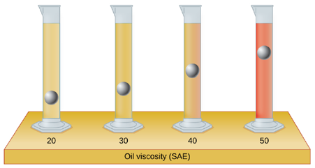 Chapter 10, Problem 22E, The test tubes shown here contain equal amounts of the specified motor oils. Identical metal spheres 