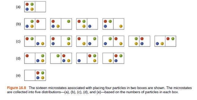 Chapter 16, Problem 6E, In Figure 16.8 all possible distributions and microstates are shown for four different particles 