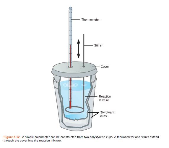 Chapter 5, Problem 24E, A 0.500-g sample of KCl is added to 50.0 g of water in a calorimeter (Figure 5.12). If the 