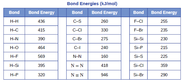 Chapter 7, Problem 66E, Using the bond energies in Table 7.2, determine the approximate enthalpy change for each of the , example  1