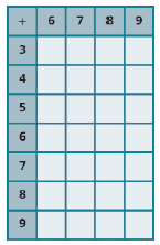 Chapter 1.2, Problem 76E, In the following exercises, fill in the missing values in each chart. 