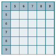 Chapter 1.2, Problem 77E, In the following exercises, fill in the missing values in each chart. 
