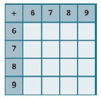 Chapter 1.2, Problem 78E, In the following exercises, fill in the missing values in each chart. 