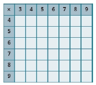 Chapter 1.4, Problem 239E, In the following exercises, fill in the missing values in each chart. 