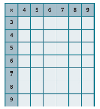 Chapter 1.4, Problem 240E, In the following exercises, fill in the missing values in each chart. 