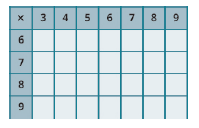 Chapter 1.4, Problem 241E, In the following exercises, fill in the missing values in each chart. 