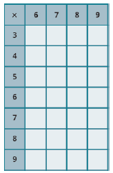 Chapter 1.4, Problem 242E, In the following exercises, fill in the missing values in each chart. 