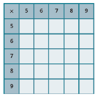 Chapter 1.4, Problem 243E, In the following exercises, fill in the missing values in each chart. 