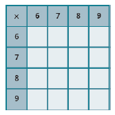 Chapter 1.4, Problem 244E, In the following exercises, fill in the missing values in each chart. 