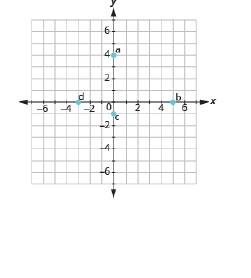 Chapter 11, Problem 284RE, In the following exercises, name the ordered pair of each point shown in the rectangular coordinate 