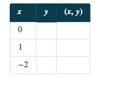 Chapter 11, Problem 288RE, In the following exercises, complete the table to find solutions to each linear equation. y=12x+3 