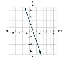 Chapter 11, Problem 324RE, In the following exercises, find the slope of each line shown. 