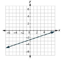 Chapter 11, Problem 326RE, In the following exercises, find the slope of each line shown. 