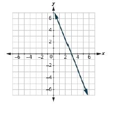 Chapter 11, Problem 349PT, In the following exercises, find the slope of each line. 