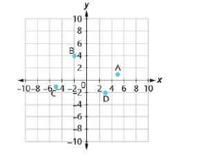 Chapter 11.1, Problem 11.11TI, Name the ordered pair of each point shown: 