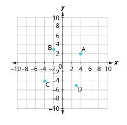 Chapter 11.1, Problem 11.12TI, Name the ordered pair of each point shown: 