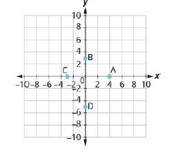 Chapter 11.1, Problem 11.13TI, Name the ordered pair of each point shown: 