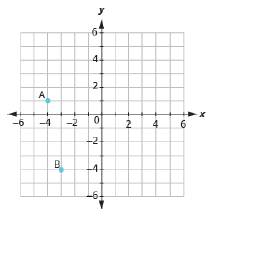 Chapter 11.1, Problem 14E, In the following exercises, name the ordered pair of each point shown. 