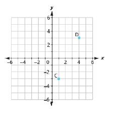 Chapter 11.1, Problem 15E, In the following exercises, name the ordered pair of each point shown. 