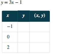Chapter 11.1, Problem 29E, In the following exercises, complete the table to find solutions to each linear equation. 