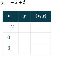 Chapter 11.1, Problem 31E, In the following exercises, complete the table to find solutions to each linear equation. 