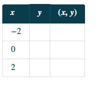 Chapter 11.1, Problem 33E, In the following exercises, complete the table to find solutions to each linear equation. y=32x2 