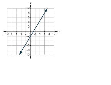 Chapter 11.4, Problem 218E, In the following exercises, find the slope of each line shown. 