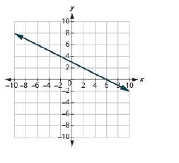 Chapter 11.4, Problem 220E, In the following exercises, find the slope of each line shown. 