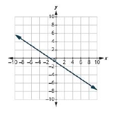 Chapter 11.4, Problem 222E, In the following exercises, find the slope of each line shown. 