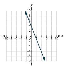Chapter 11.4, Problem 225E, In the following exercises, find the slope of each line shown. 