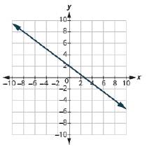 Chapter 11.4, Problem 226E, In the following exercises, find the slope of each line shown. 