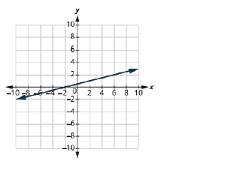 Chapter 11.4, Problem 229E, In the following exercises, find the slope of each line shown 