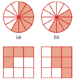 Chapter 4.1, Problem 2E, In the following exercises, name the fraction of each figure that is shaded. 2. 