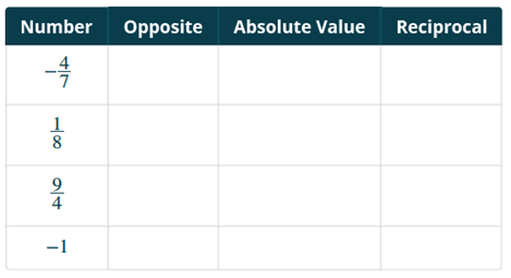 Chapter 4.2, Problem 4.60TI, TRY IT:: 4.60 Fill in the chart for each number given: 