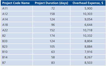 Practical Operations Management, Chapter 4, Problem 32P , additional homework tip  1