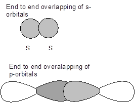 Chemistry: Atoms First, Chapter 5, Problem 1E , additional homework tip  1