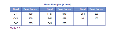 Chapter 9, Problem 88E, Using the bond energies in Table 9.3, determine the approximate enthalpy change for each of the , example  2