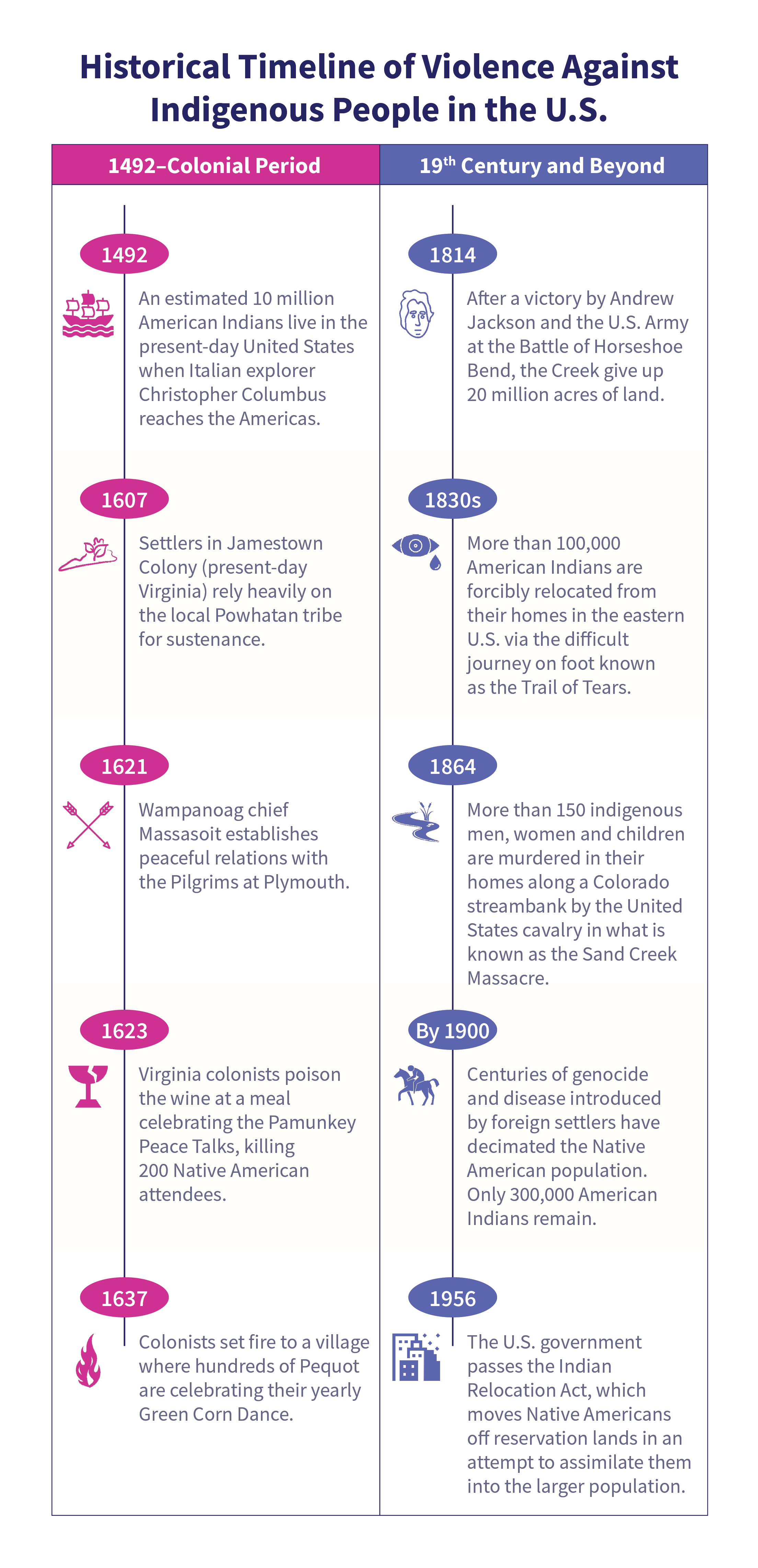 Nixon bartleby essay image